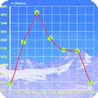 Graphic Altimeter simgesi