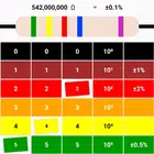 Calculate resistor value simgesi